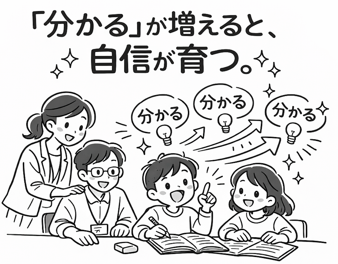 分かる・できる